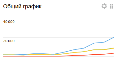 Our popularity